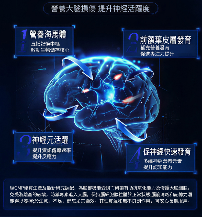 腦活素 BRAIN CARE 詳情圖