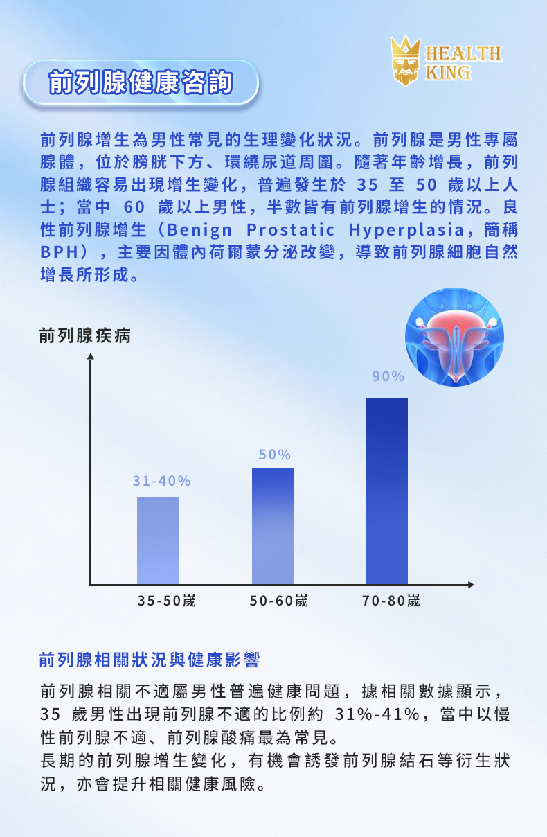 前列通 PROSTATE CARE 詳情圖